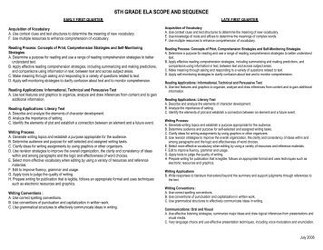 6TH GRADE ELA SCOPE AND SEQUENCE