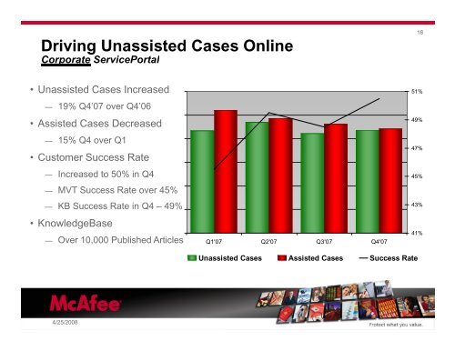 McAfee Case Study - Service Strategies