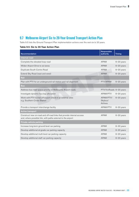 Section 9 - Ground Transport Plan - Melbourne Airport