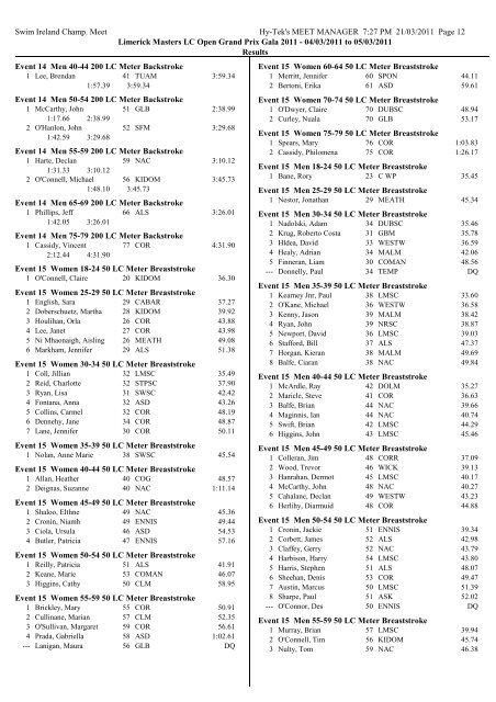 2011 Gala Results - Cork Masters