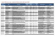 Latest 100-tonne cows, ranked by lifetime daily yield: April 2013 - NMR