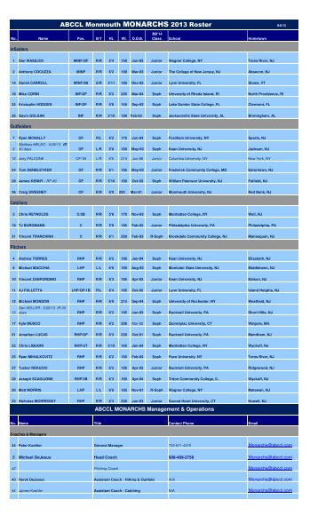 ROSTER 1 WebForm MONARCHS 6-6-13