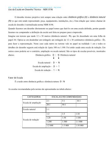 Uso da Escala em Desenho TÃ©cnico â NBR 8196 O desenho ... - Wiki