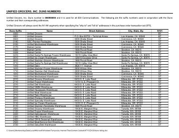 Ship to and Duns Number Information - Unified Grocers