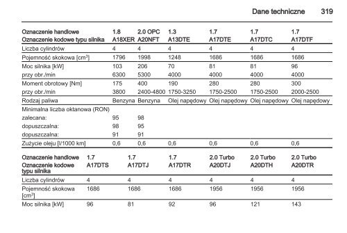 Opel Astra J 2013.5 â Instrukcja obsÅugi â Opel Polska