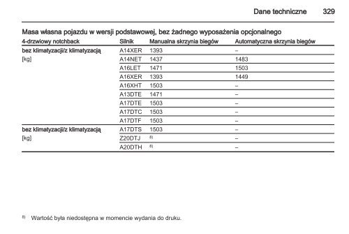 Opel Astra J 2013.5 â Instrukcja obsÅugi â Opel Polska