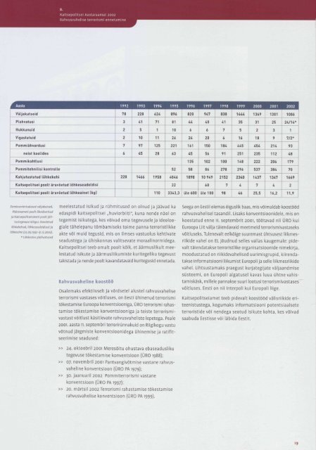 Aastaraamat 2002 (.pdf) - Kaitsepolitseiamet