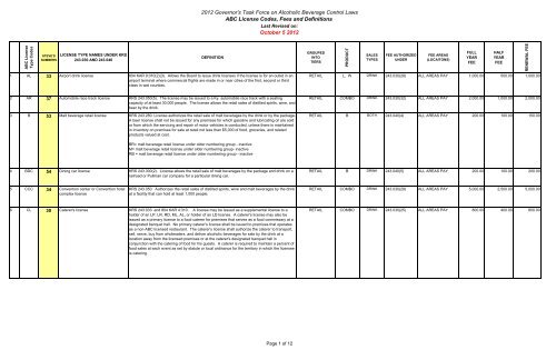 Abc License Codes Fees And Definitions Kentucky Department Of