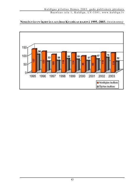 2003. gada pārskats - Kuldīga