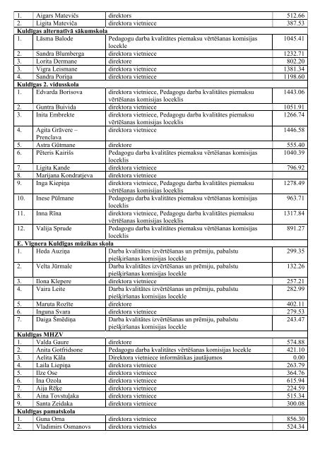 Kuldīgas novada pašvaldības valsts amatpersonu saraksts