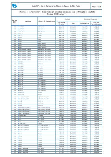 InformaÃ§Ãµes Complementares - agosto a dezembro de 2010 - Sabesp
