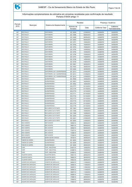 InformaÃ§Ãµes Complementares - agosto a dezembro de 2010 - Sabesp