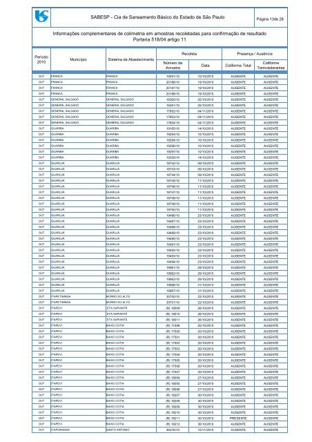 InformaÃ§Ãµes Complementares - agosto a dezembro de 2010 - Sabesp