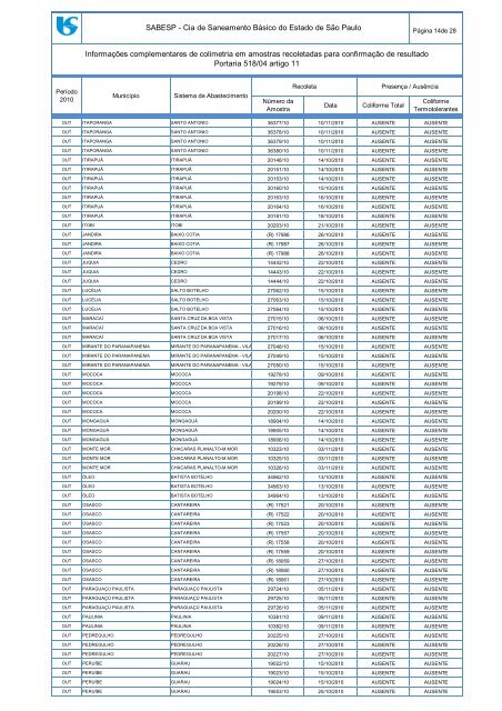 InformaÃ§Ãµes Complementares - agosto a dezembro de 2010 - Sabesp