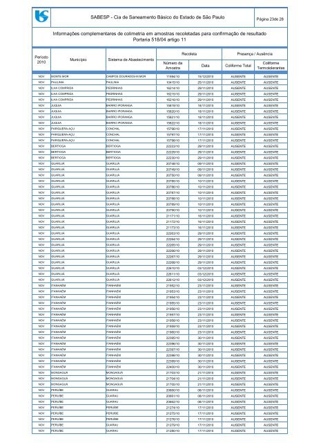 InformaÃ§Ãµes Complementares - agosto a dezembro de 2010 - Sabesp