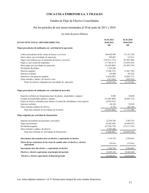 Estados Financieros Consolidados COCA-COLA EMBONOR S.A. Y ...