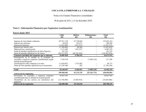 Estados Financieros Consolidados COCA-COLA EMBONOR S.A. Y ...