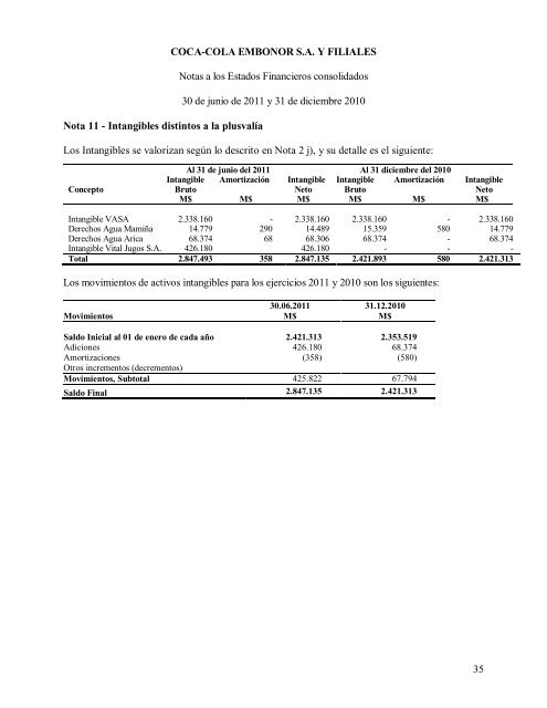 Estados Financieros Consolidados COCA-COLA EMBONOR S.A. Y ...