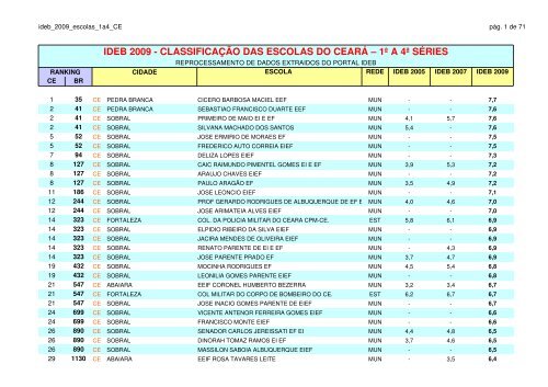 ideb_2009_escolas_1a4_CE