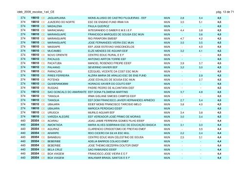 ideb_2009_escolas_1a4_CE