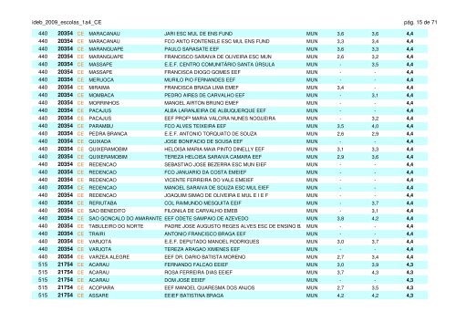 ideb_2009_escolas_1a4_CE