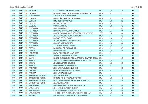 ideb_2009_escolas_1a4_CE