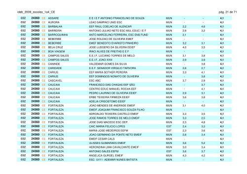 ideb_2009_escolas_1a4_CE