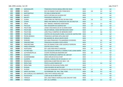 ideb_2009_escolas_1a4_CE