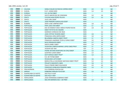 ideb_2009_escolas_1a4_CE