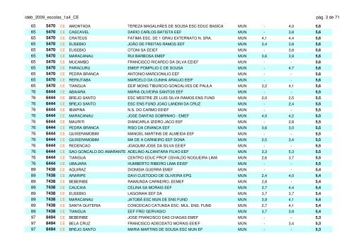 ideb_2009_escolas_1a4_CE