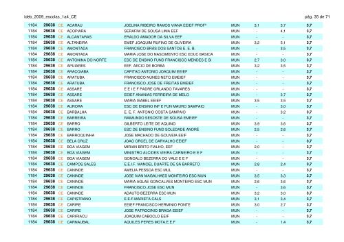 ideb_2009_escolas_1a4_CE