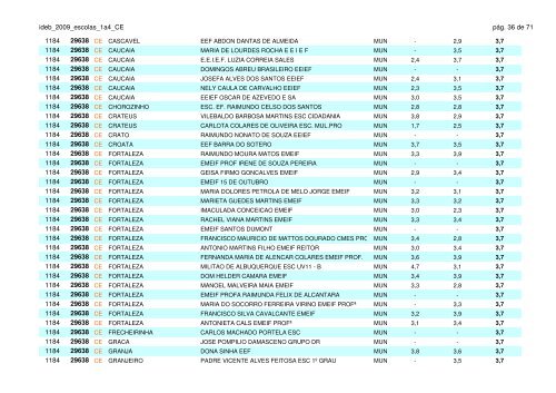 ideb_2009_escolas_1a4_CE