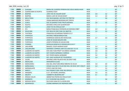 ideb_2009_escolas_1a4_CE