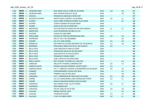 ideb_2009_escolas_1a4_CE