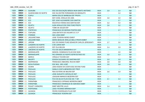 ideb_2009_escolas_1a4_CE