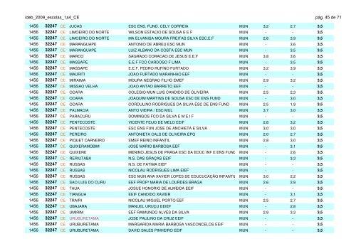 ideb_2009_escolas_1a4_CE