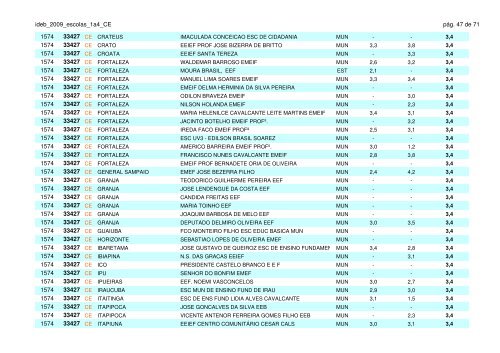 ideb_2009_escolas_1a4_CE