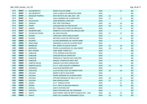 ideb_2009_escolas_1a4_CE