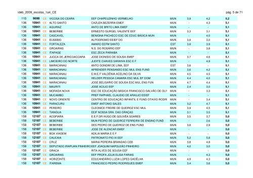 ideb_2009_escolas_1a4_CE