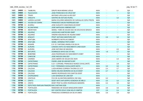 ideb_2009_escolas_1a4_CE