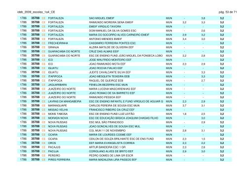 ideb_2009_escolas_1a4_CE