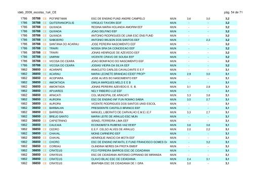 ideb_2009_escolas_1a4_CE