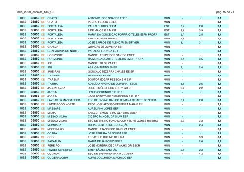 ideb_2009_escolas_1a4_CE