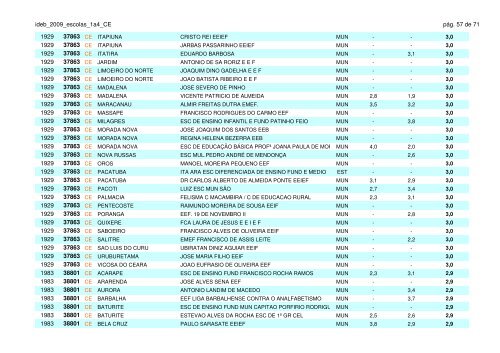 ideb_2009_escolas_1a4_CE