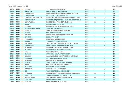 ideb_2009_escolas_1a4_CE