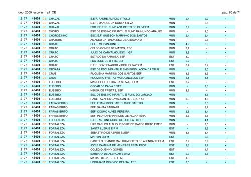 ideb_2009_escolas_1a4_CE