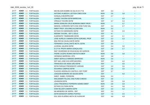 ideb_2009_escolas_1a4_CE