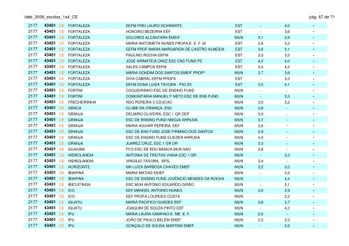 ideb_2009_escolas_1a4_CE