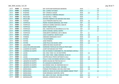 ideb_2009_escolas_1a4_CE