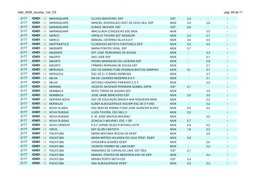 ideb_2009_escolas_1a4_CE